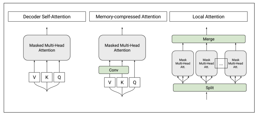 memory compressed attention